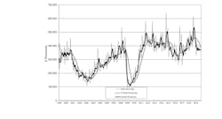 USMTO Oct 2019 chart USMTO Oct 2019 chart