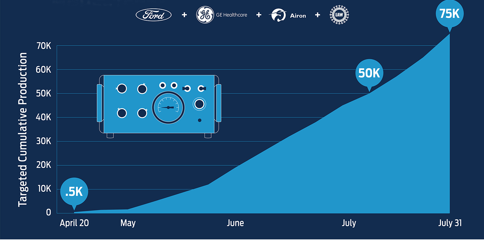 Ford Ge Ventilator Plan 1540 5e82acbdf256d
