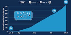 Ford Ge Ventilator Plan 1540 5e82acbdf256d Ford Ge Ventilator Plan 1540 5e82acbdf256d