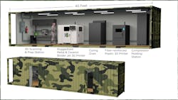 ExOne is developing a fully operational, self-contained 3D printing 'factory' to be housed in a shipping container, with a ruggedized and simplified binder-jet printer. ExOne is developing a fully operational, self-contained 3D printing 'factory' to be housed in a shipping container, with a ruggedized and simplified binder-jet printer.