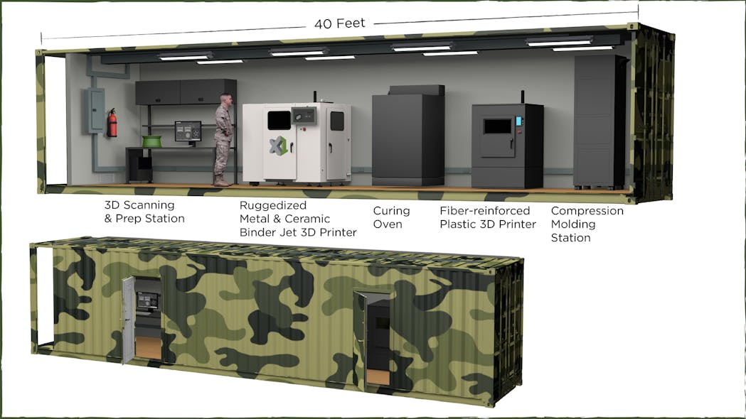 ExOne is developing a fully operational, self-contained 3D printing &apos;factory&apos; to be housed in a shipping container, with a ruggedized and simplified binder-jet printer.