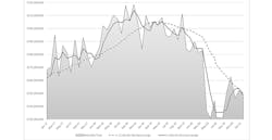 The month-by-month direction of cutting-tool consumption, January 2017 to January 2021. The month-by-month direction of cutting-tool consumption, January 2017 to January 2021.