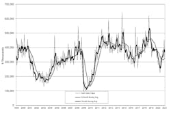 U.S. manufacturers' new orders for capital equipment totaled $322.5 million during January, down -28.9% from December but up 11.6% versus the January 2020 U.S. Manufacturing Technology Orders report. U.S. manufacturers' new orders for capital equipment totaled $322.5 million during January, down -28.9% from December but up 11.6% versus the January 2020 U.S. Manufacturing Technology Orders report.
