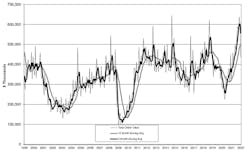 Usmto Jan2021chart 800 Usmto Jan2021chart 800