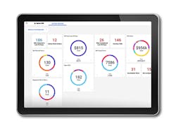 Aptean EAM dashboard Aptean EAM dashboard
