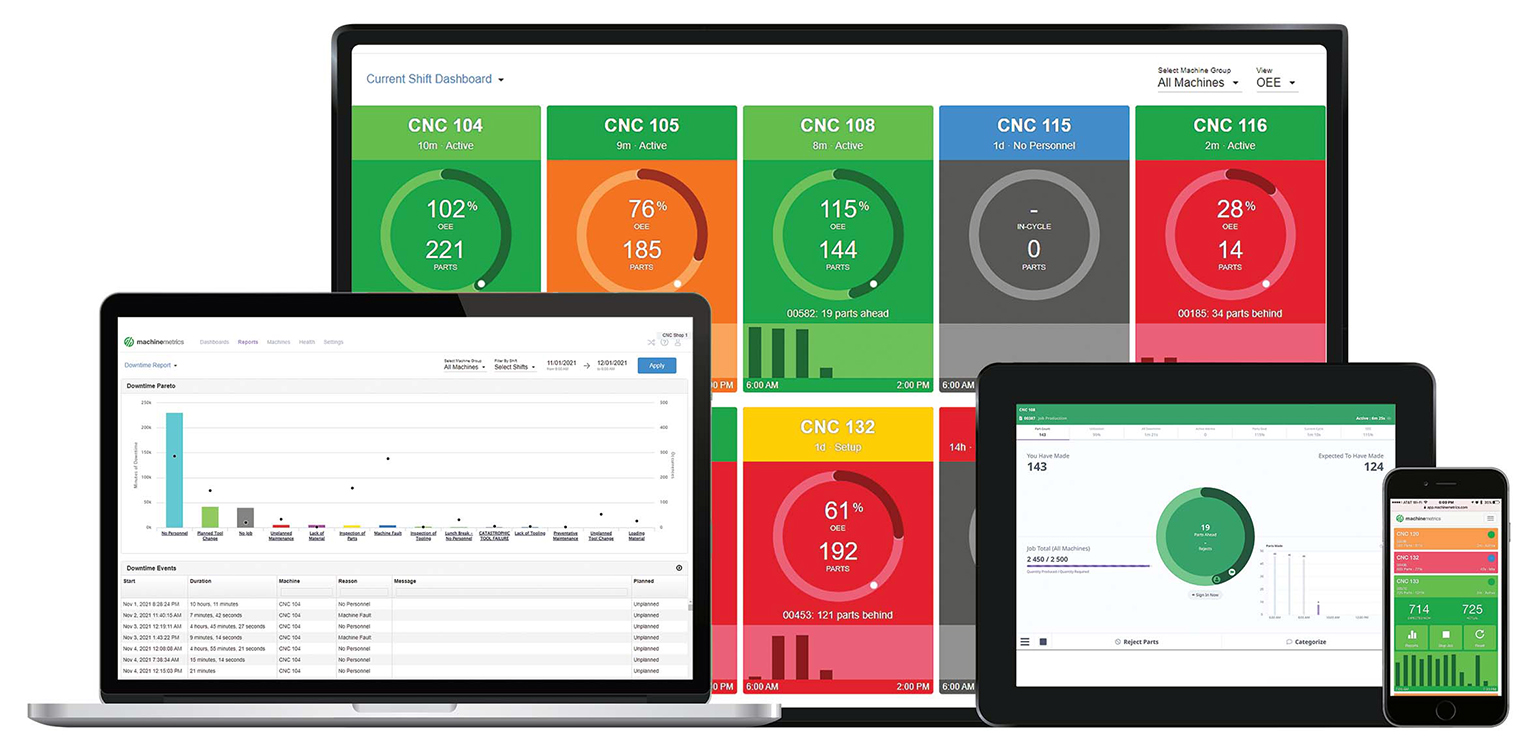 SECO Tools Machine Monitoring portfolio.