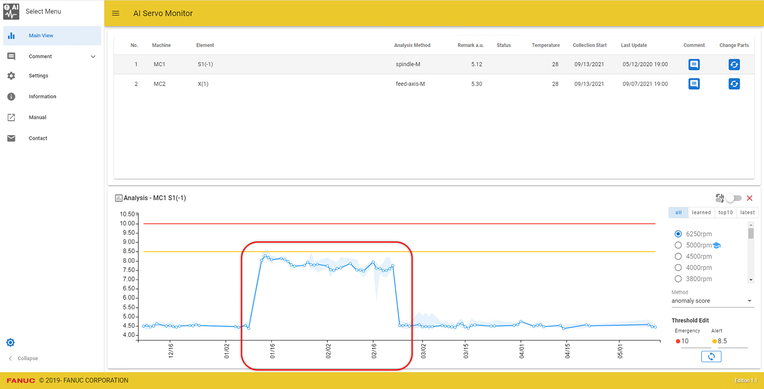 AI Servo Monitor uses artificial intelligence to predict possible failures of the drive systems for FANUC servomotors and spindle motors.
