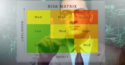 Risk Matrix concept illustration, with impact and likelihood.