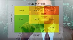 Risk Matrix concept illustration, with impact and likelihood.