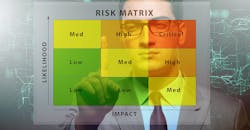 Risk Matrix concept illustration, with impact and likelihood. Risk Matrix concept illustration, with impact and likelihood.
