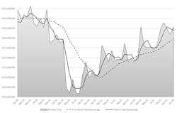 The month-by-month direction of U.S. cutting-tool consumption, January 2019 to January 2023 The month-by-month direction of U.S. cutting-tool consumption, January 2019 to January 2023