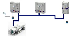 The fully automatic mixing and dosing system (MDS) with a tank size of up to 10,000 liters, constantly regulates the defined ratio of water quantity and cooling lubricant concentrate with high precision. The fully automatic mixing and dosing system (MDS) with a tank size of up to 10,000 liters, constantly regulates the defined ratio of water quantity and cooling lubricant concentrate with high precision.