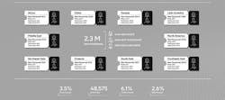 Boeing’s pilot and technicians outlook report, 2023-2042. Boeing’s pilot and technicians outlook report, 2023-2042.