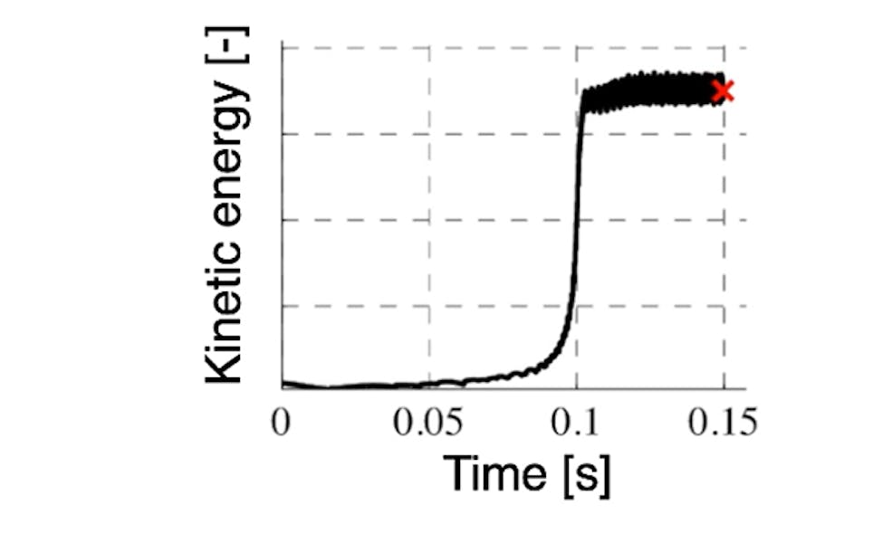 Cage instability is the caused by a sudden and significant increase in kinetic energy. The exceptionally high energy involved in this causes a &ldquo;hula hoop&rdquo; movement of the cage, or cage whirl, which can reach up to 100 times the bearing&rsquo;s rolling speed.