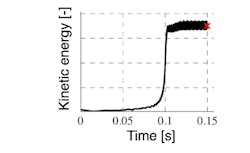 Cage instability is the caused by a sudden and significant increase in kinetic energy. The exceptionally high energy involved in this causes a “hula hoop” movement of the cage, or cage whirl, which can reach up to 100 times the bearing’s rolling speed. Cage instability is the caused by a sudden and significant increase in kinetic energy. The exceptionally high energy involved in this causes a “hula hoop” movement of the cage, or cage whirl, which can reach up to 100 times the bearing’s rolling speed.