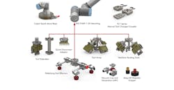 Destaco cobot tooling solutions simplify tool selection and eliminate integration design work for operations with small payload robots or cobots Destaco cobot tooling solutions simplify tool selection and eliminate integration design work for operations with small payload robots or cobots
