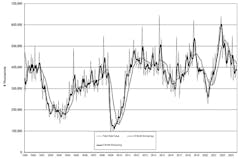 The latest U.S. Manufacturing Technology Orders report shows U.S. manufacturers' new orders for capital equipment totaled $398.9 million during September, -2.8% less than August and -23.4% lower than the order total from one year earlier, September 2022. The latest U.S. Manufacturing Technology Orders report shows U.S. manufacturers' new orders for capital equipment totaled $398.9 million during September, -2.8% less than August and -23.4% lower than the order total from one year earlier, September 2022.