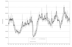 The latest U.S. Manufacturing Technology Orders report shows new orders for machine tools totaled $317.9 million during April 2024, -25.6% lower than the $427.5 million order total for March – and -5.4% less than the $335.99 million total for April 2023. The latest U.S. Manufacturing Technology Orders report shows new orders for machine tools totaled $317.9 million during April 2024, -25.6% lower than the $427.5 million order total for March – and -5.4% less than the $335.99 million total for April 2023.