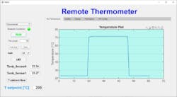 A specific software application with graphical user interface was developed to communicate and interpret the measured signals into temperature measurements and predict the maximum tool / material temperature. A specific software application with graphical user interface was developed to communicate and interpret the measured signals into temperature measurements and predict the maximum tool / material temperature.