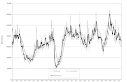 The latest U.S. Manufacturing Technology Orders report shows new orders for machine tools totaled $360.8 million in August 2024, 22.7% more than the $294.2 million total for July 2024. The new total fell short of the August 2023 result by -11.5%. The latest U.S. Manufacturing Technology Orders report shows new orders for machine tools totaled $360.8 million in August 2024, 22.7% more than the $294.2 million total for July 2024. The new total fell short of the August 2023 result by -11.5%.