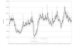 The latest U.S. Manufacturing Technology Orders report shows new orders for machine tools totaled $450.6 million in September 2024, 24.0% more than the $363.41 million total for August 2024. The new total improved on the September 2023 result by 14.6%. The latest U.S. Manufacturing Technology Orders report shows new orders for machine tools totaled $450.6 million in September 2024, 24.0% more than the $363.41 million total for August 2024. The new total improved on the September 2023 result by 14.6%.