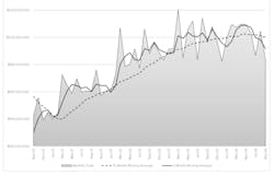 AMT / USCTI Sept 2024 CTMR graph. AMT / USCTI Sept 2024 CTMR graph.