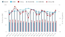 World Steel Assn. October 2024 / 18-months production record. World Steel Assn. October 2024 / 18-months production record.