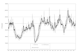 USMTO October 2024 chart USMTO October 2024 chart