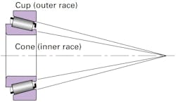 Timken Fig. 1a Timken Fig. 1a
