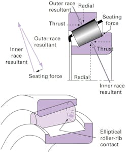 Timken Fig. 2 Timken Fig. 2