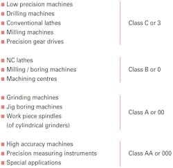 Timken, Table 2 Timken, Table 2