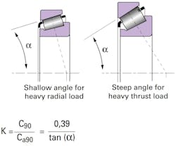 Timken, Figure 3: K-Factor Timken, Figure 3: K-Factor