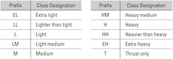 Timken, Fig. 6, Section 1 Timken, Fig. 6, Section 1