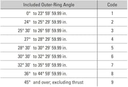 Timken, Fig. 6, Section 2 Timken, Fig. 6, Section 2