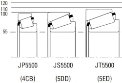 Timken Fig. 10 Timken Fig. 10