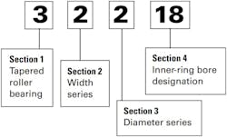 Timken Fig 11a Timken Fig 11a