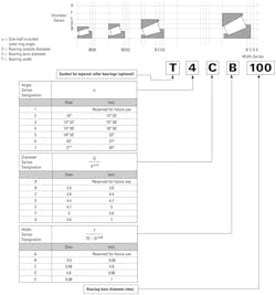 Timken Fig 12 Timken Fig 12