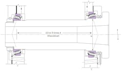 Timken Figure1: 2TSF-IM (top) / 2TS-IM (bottom). Timken Figure1: 2TSF-IM (top) / 2TS-IM (bottom).
