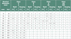 The Timken Co. Table 1 The Timken Co. Table 1