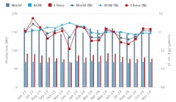 World Steel Assn. November 2024 World Steel Assn. November 2024