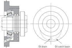 Figure 5: An oil drain design. Figure 5: An oil drain design.