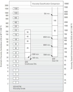 Timken Figure 2. Timken Figure 2.