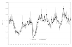 AMT USMTO November 2024 chart AMT USMTO November 2024 chart