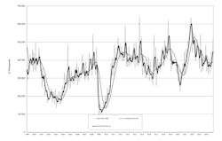 USMTO December 2024 chart USMTO December 2024 chart