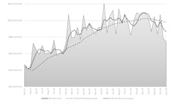 CTMR December 2024 chart CTMR December 2024 chart