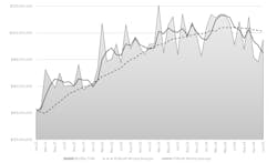 CTMR January 2025 chart CTMR January 2025 chart