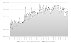 CTMR February 2025 chart CTMR February 2025 chart