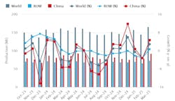 World Steel Assn. March 2025 World Steel Assn. March 2025