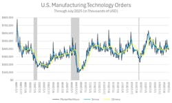 AMT USMTO chart July 2025 AMT USMTO chart July 2025