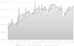 CTMR July 2025 chart CTMR July 2025 chart